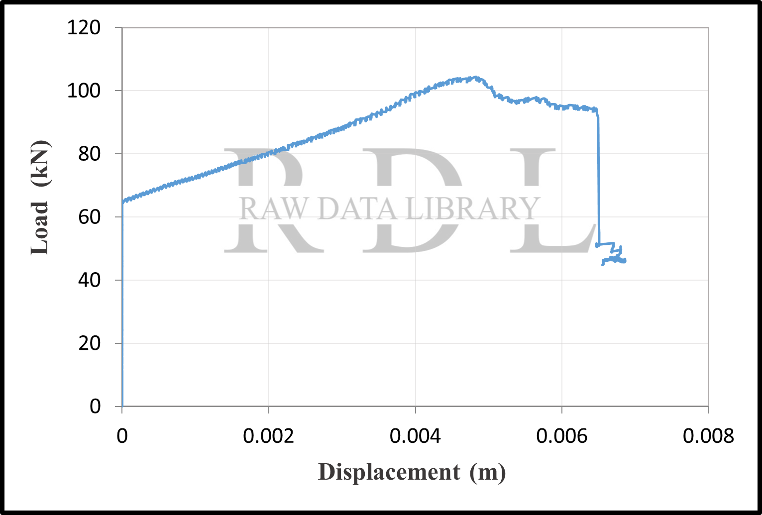 Load-displacement curves — image 51