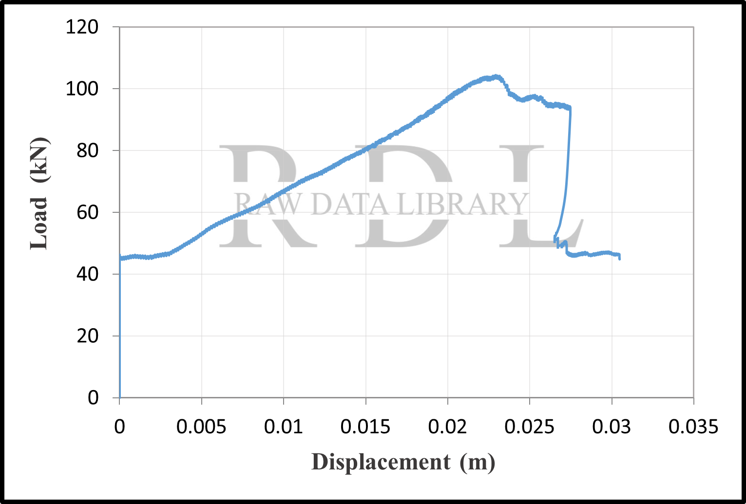 Load-displacement curves — image 52