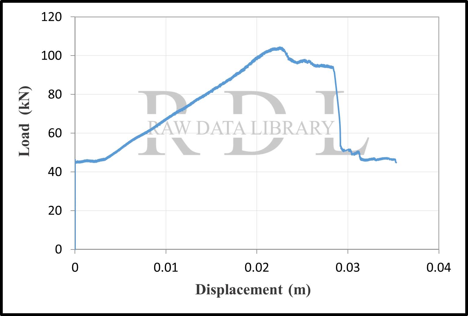 Load-displacement curves — image 53