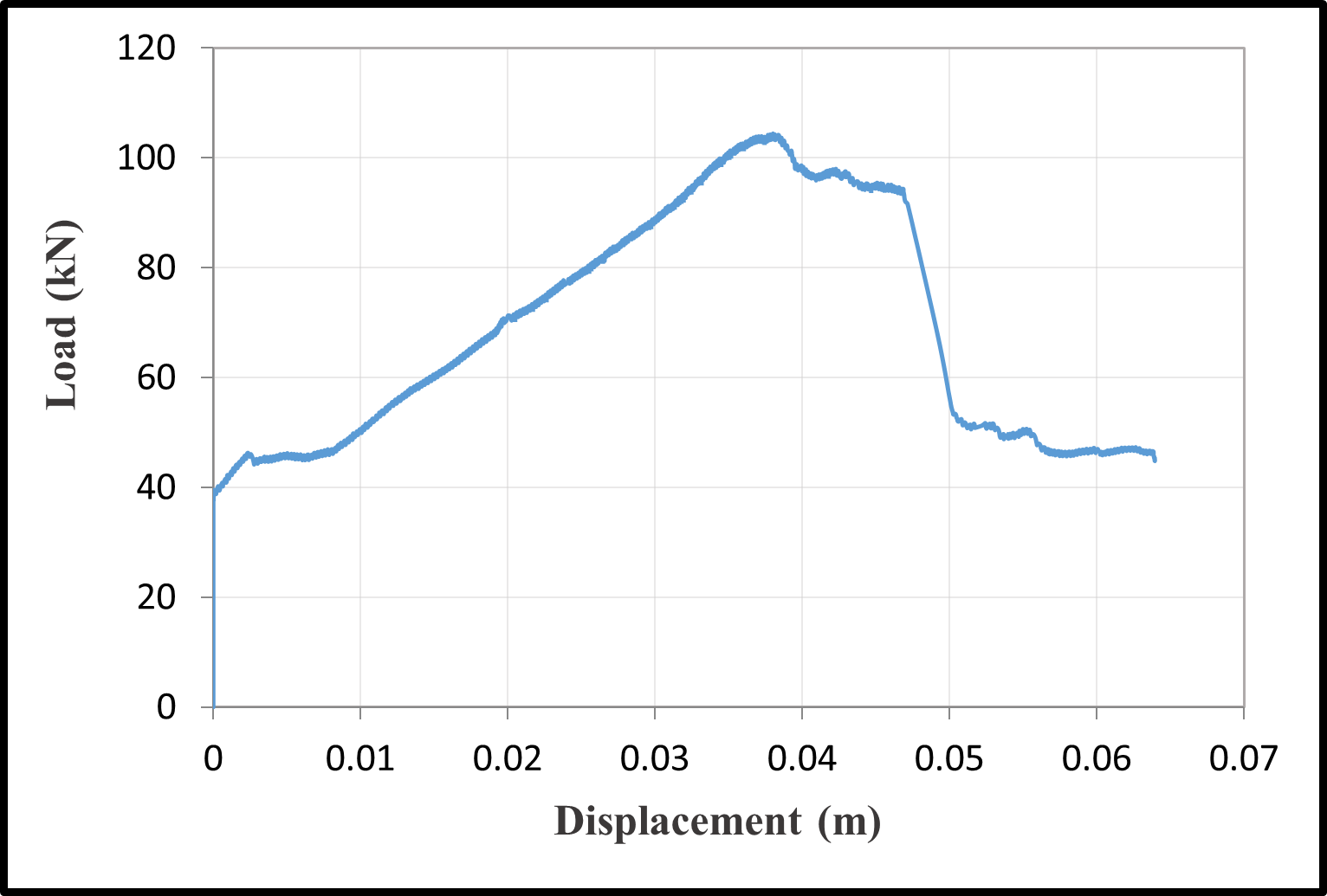 Load-displacement curves — image 54
