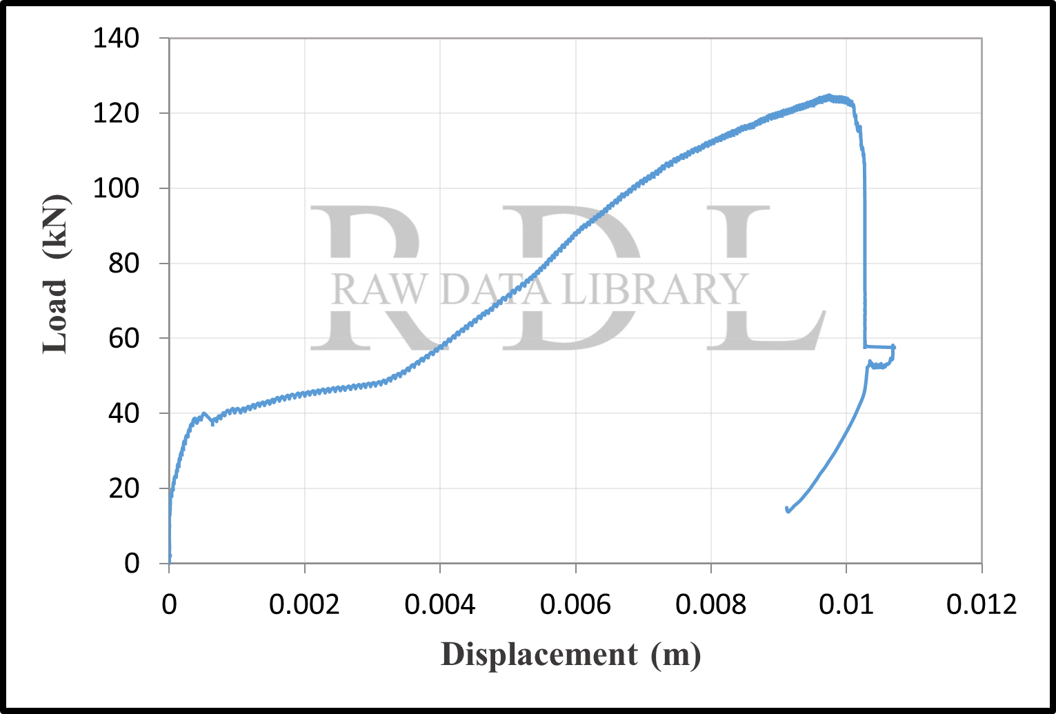 Load-displacement curves — image 7