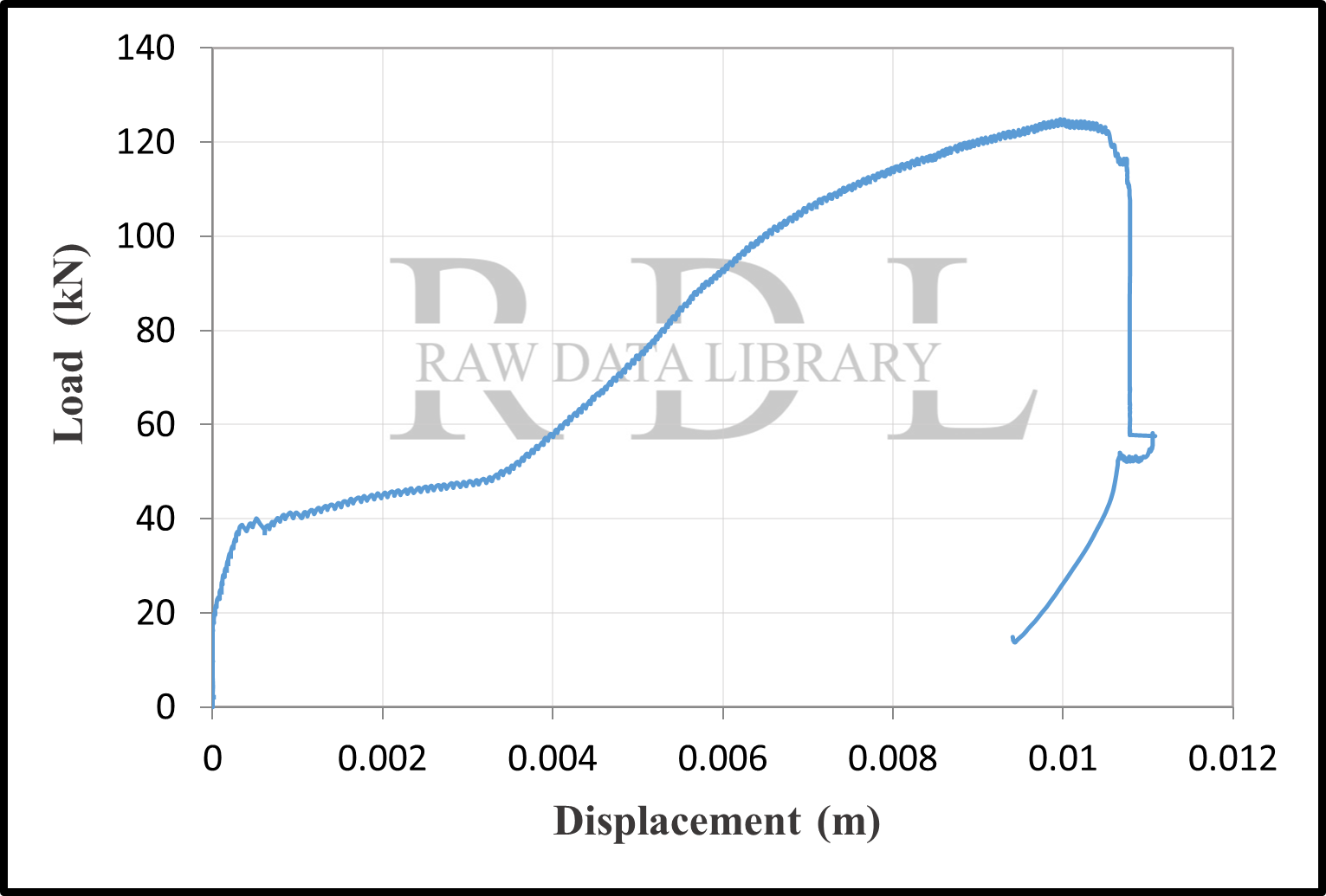 Load-displacement curves — image 8