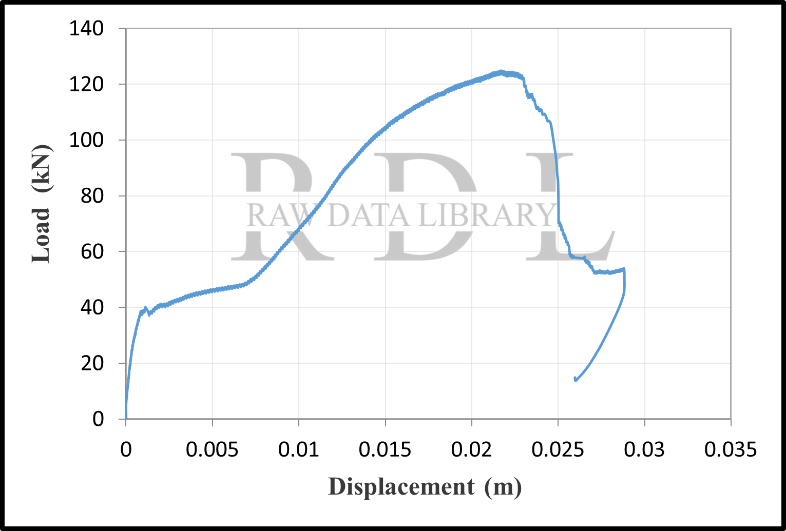 Load-displacement curves — image 9