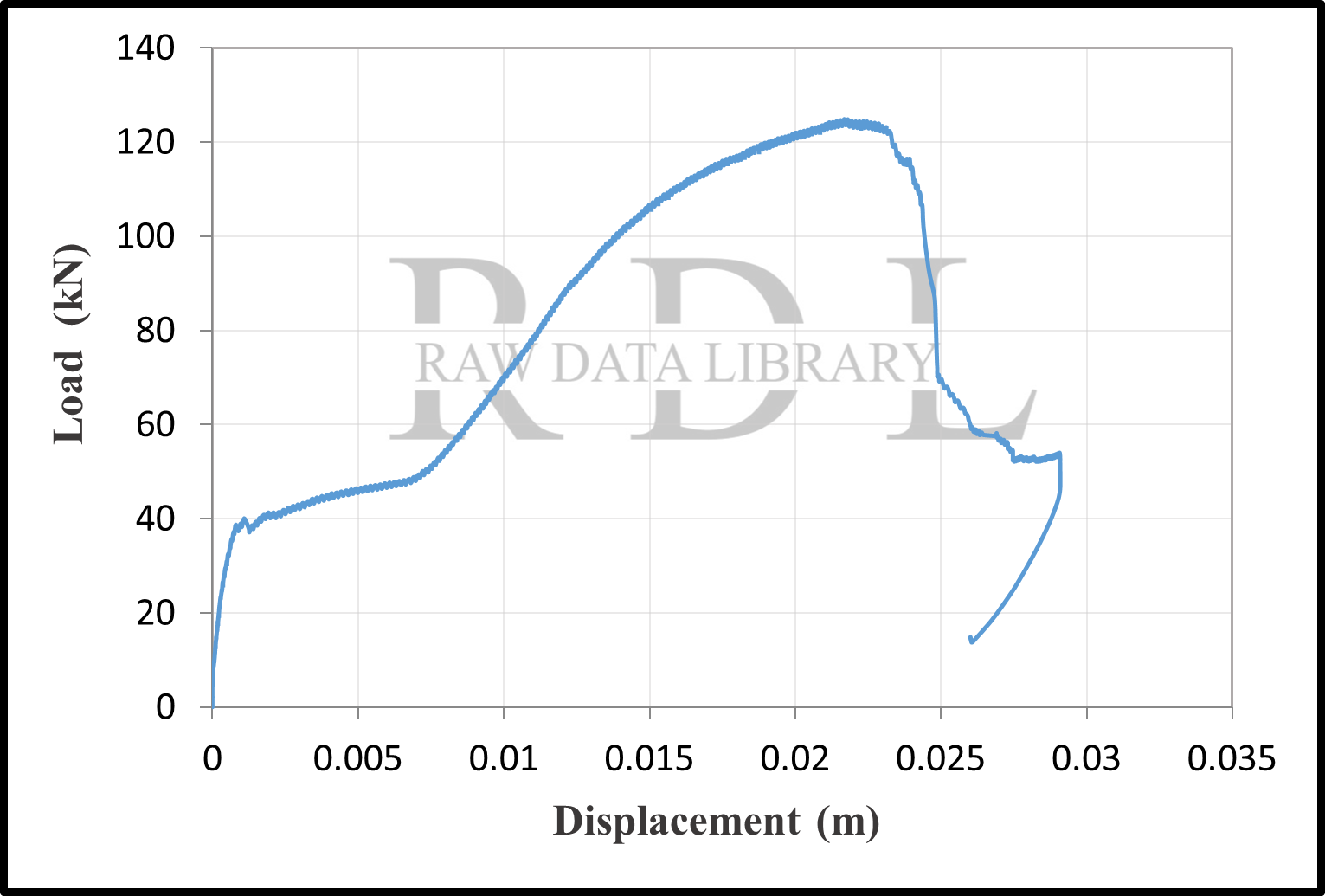 Load-displacement curves — image 10