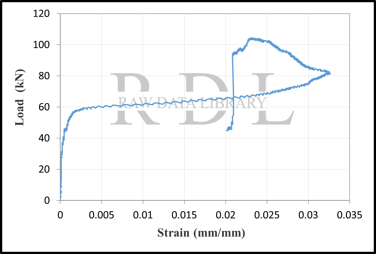 Load-strain curves — image 2