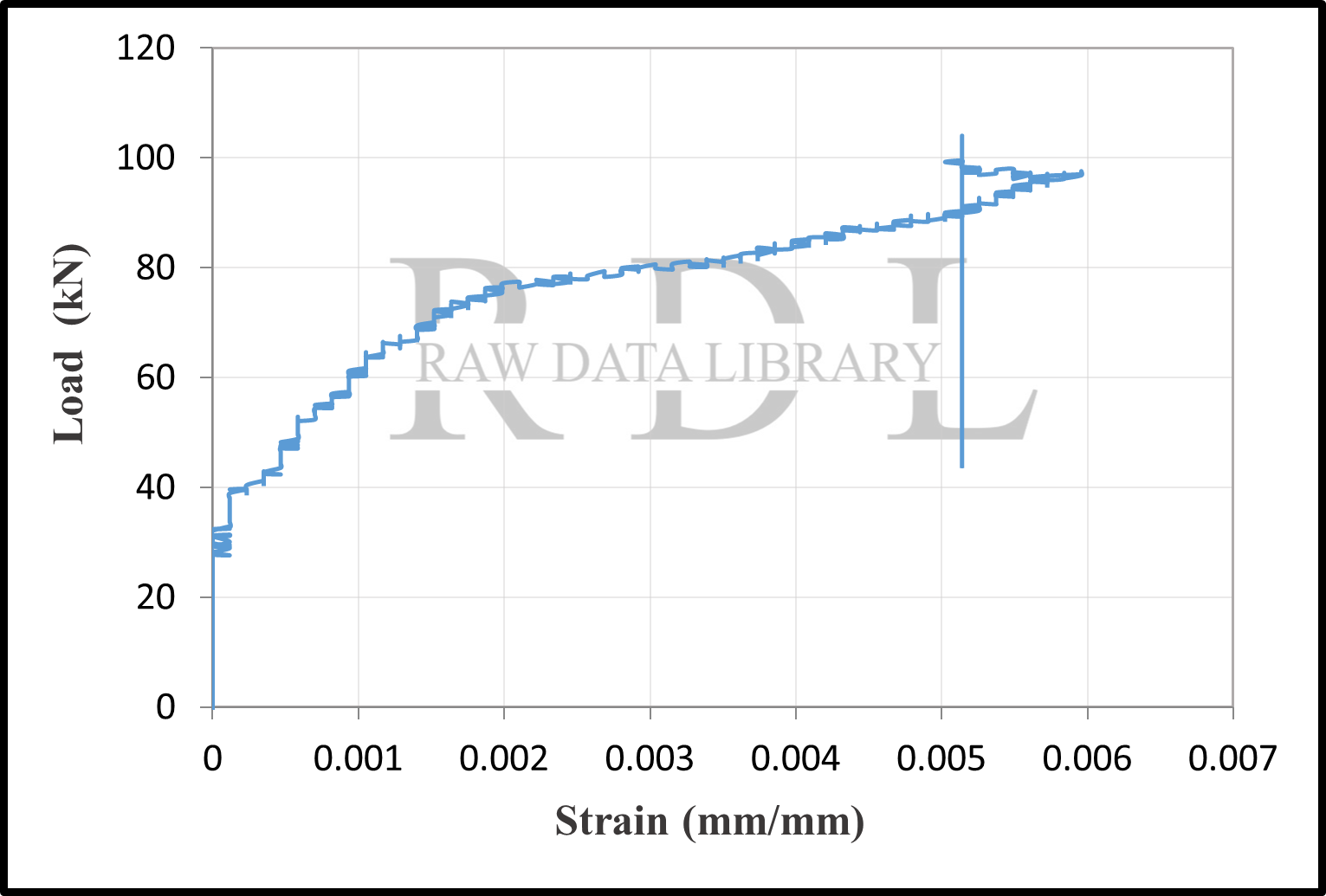 Load-strain curves — image 11
