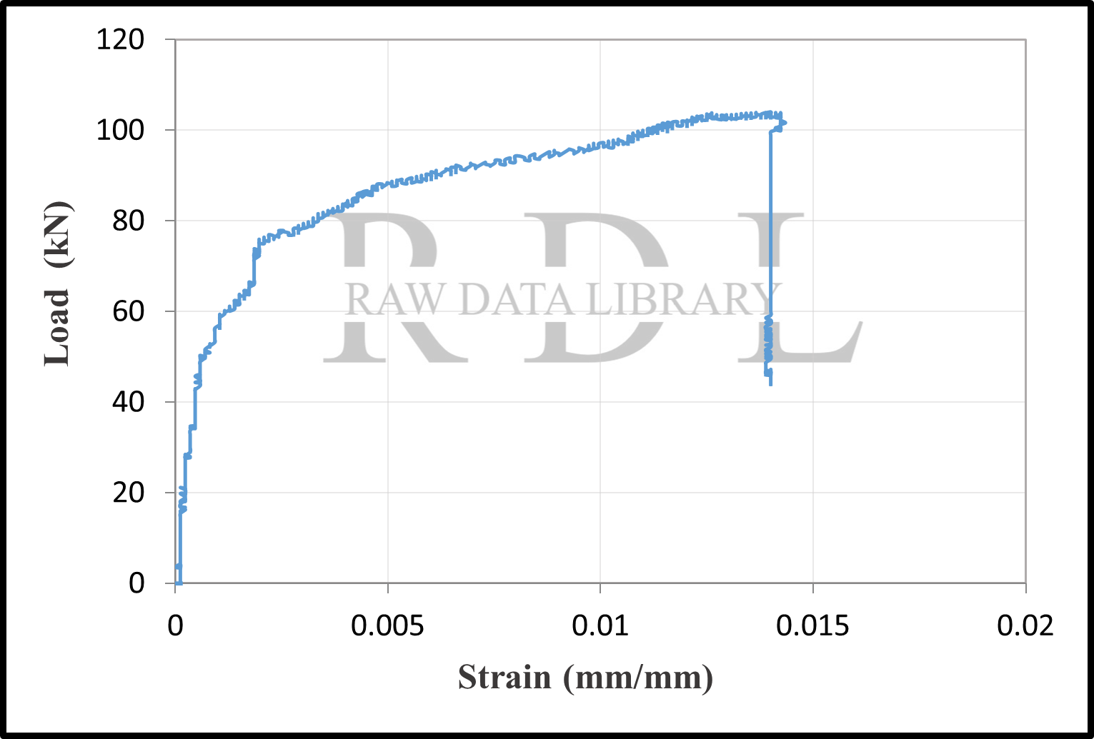 Load-strain curves — image 12
