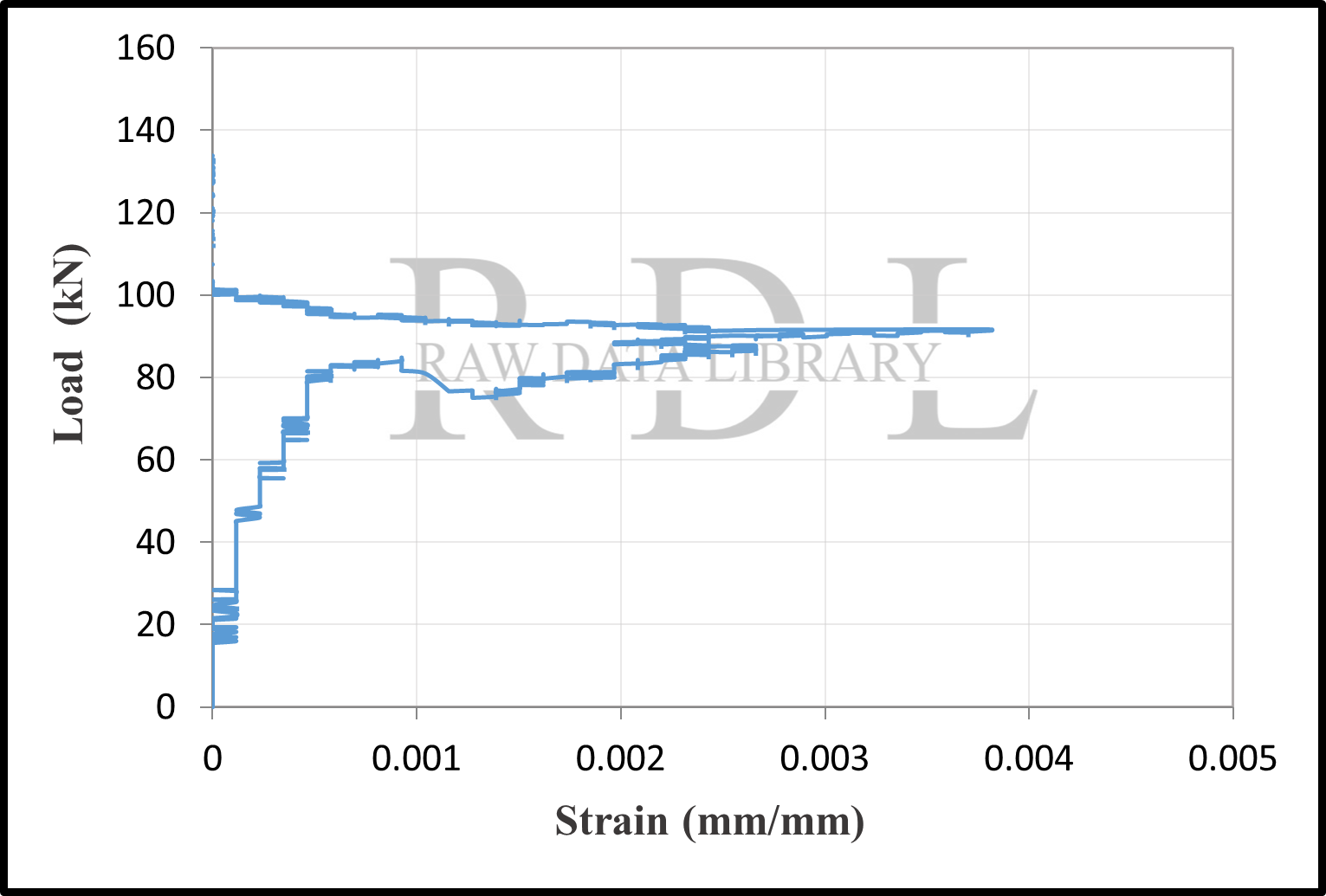 Load-strain curves — image 3
