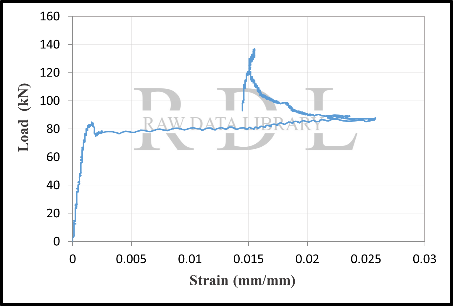 Load-strain curves — image 4