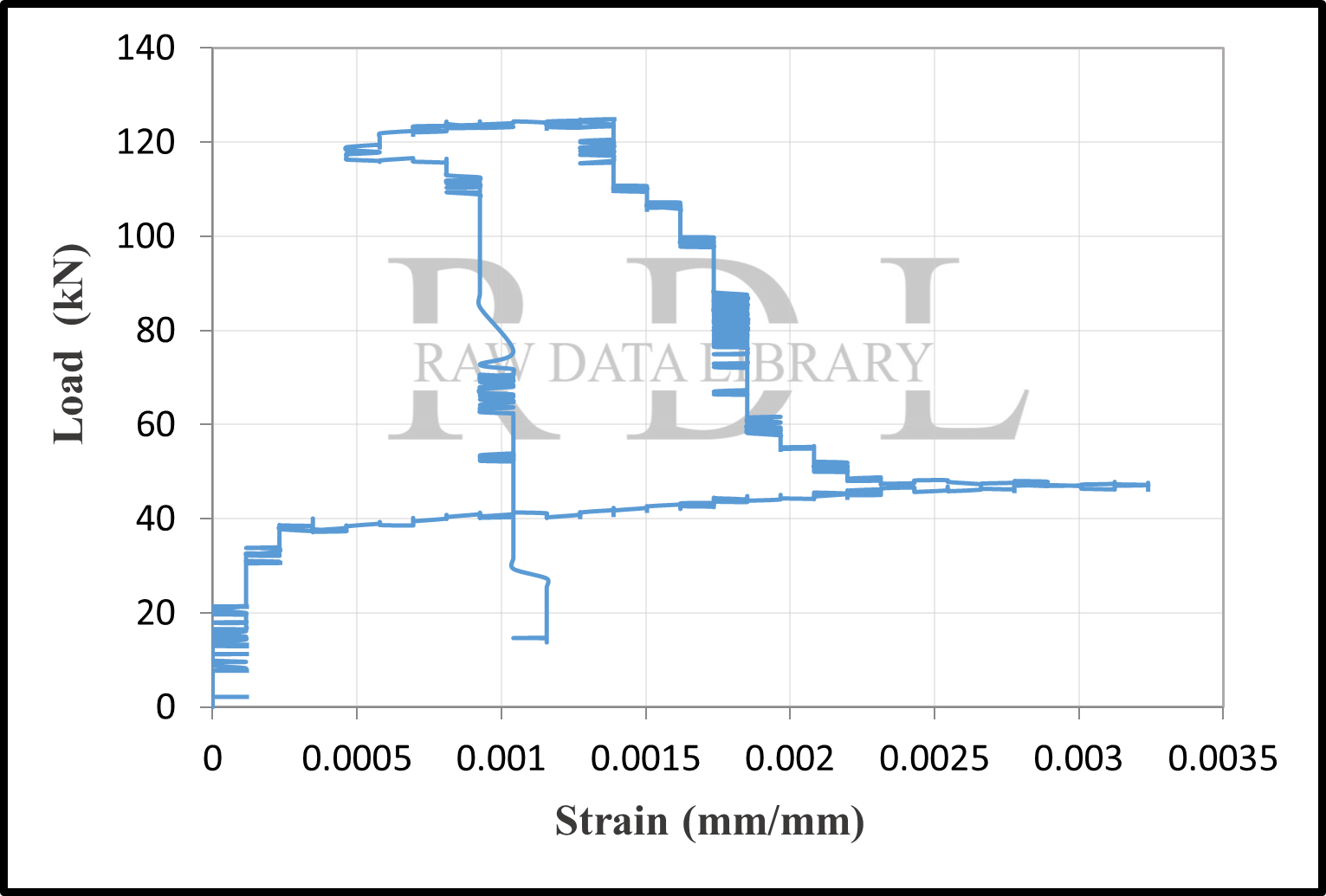 Load-strain curves — image 5