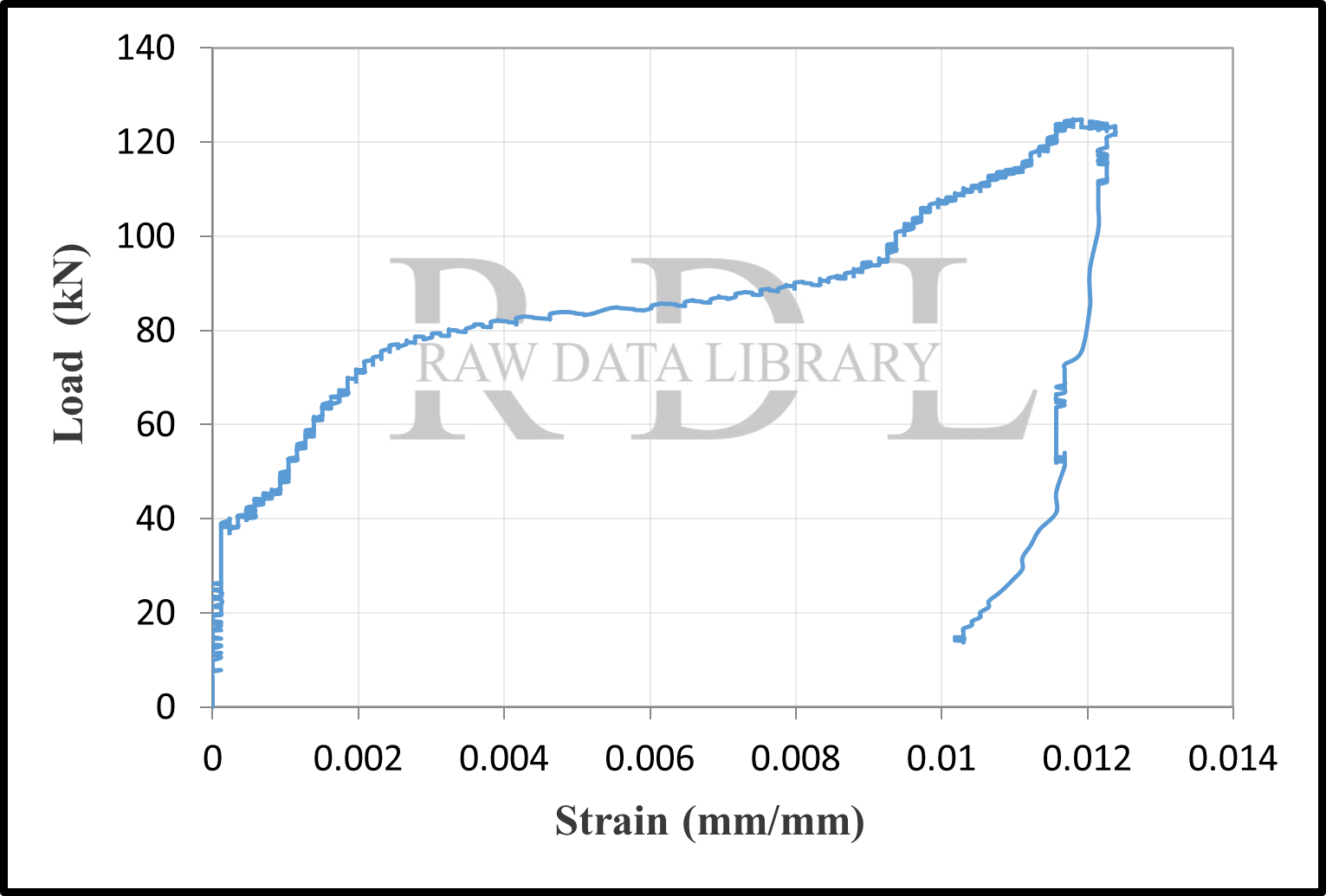 Load-strain curves — image 6