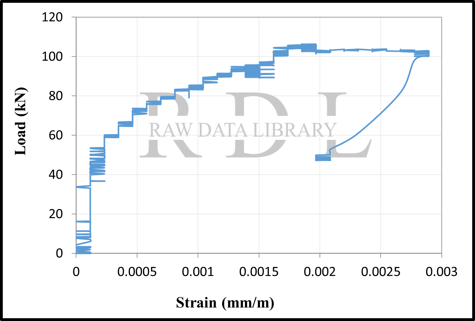 Load-strain curves — image 7