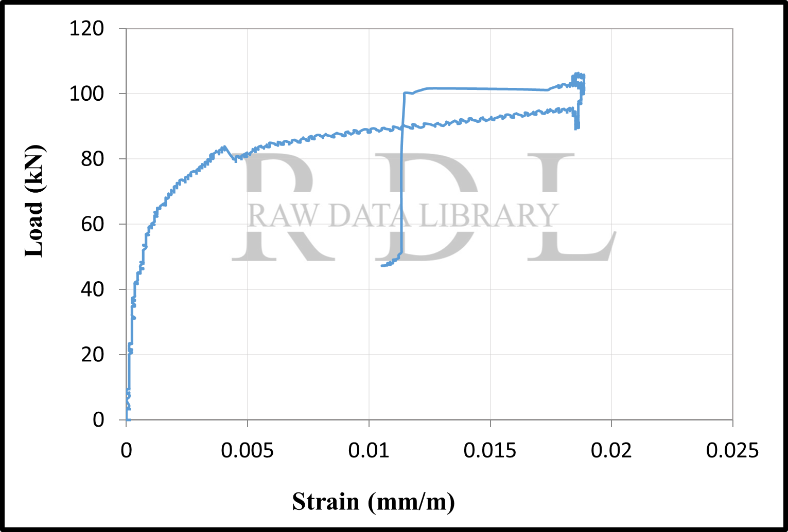 Load-strain curves — image 8