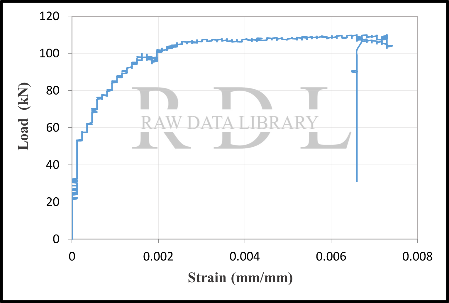 Load-strain curves — image 9