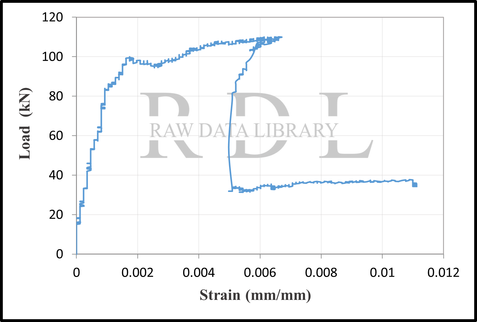 Load-strain curves — image 10