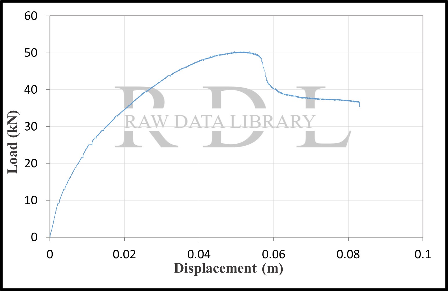 Load-displacement relationships — image 5
