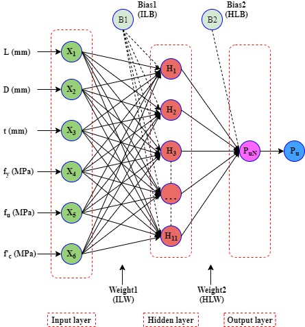 Dataset-1