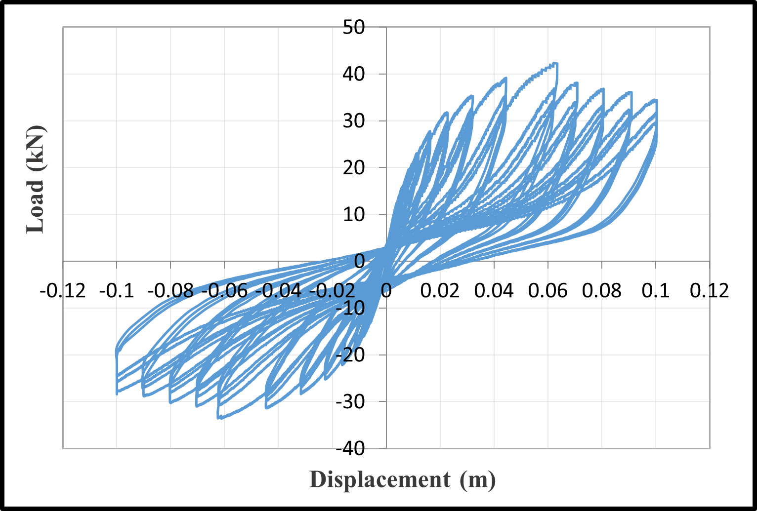 Hysteresis loops — image 3