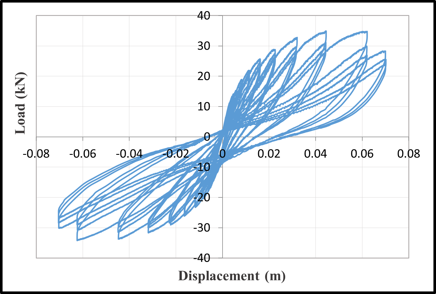 Hysteresis loops — image 4