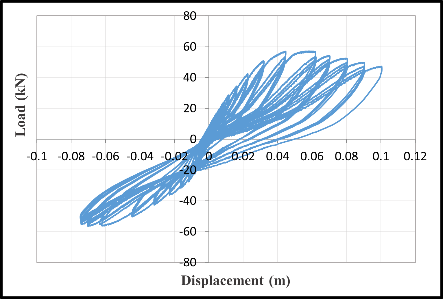 Hysteresis loops — image 5