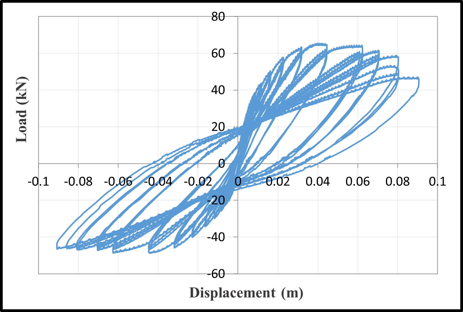 Hysteresis loops — image 6
