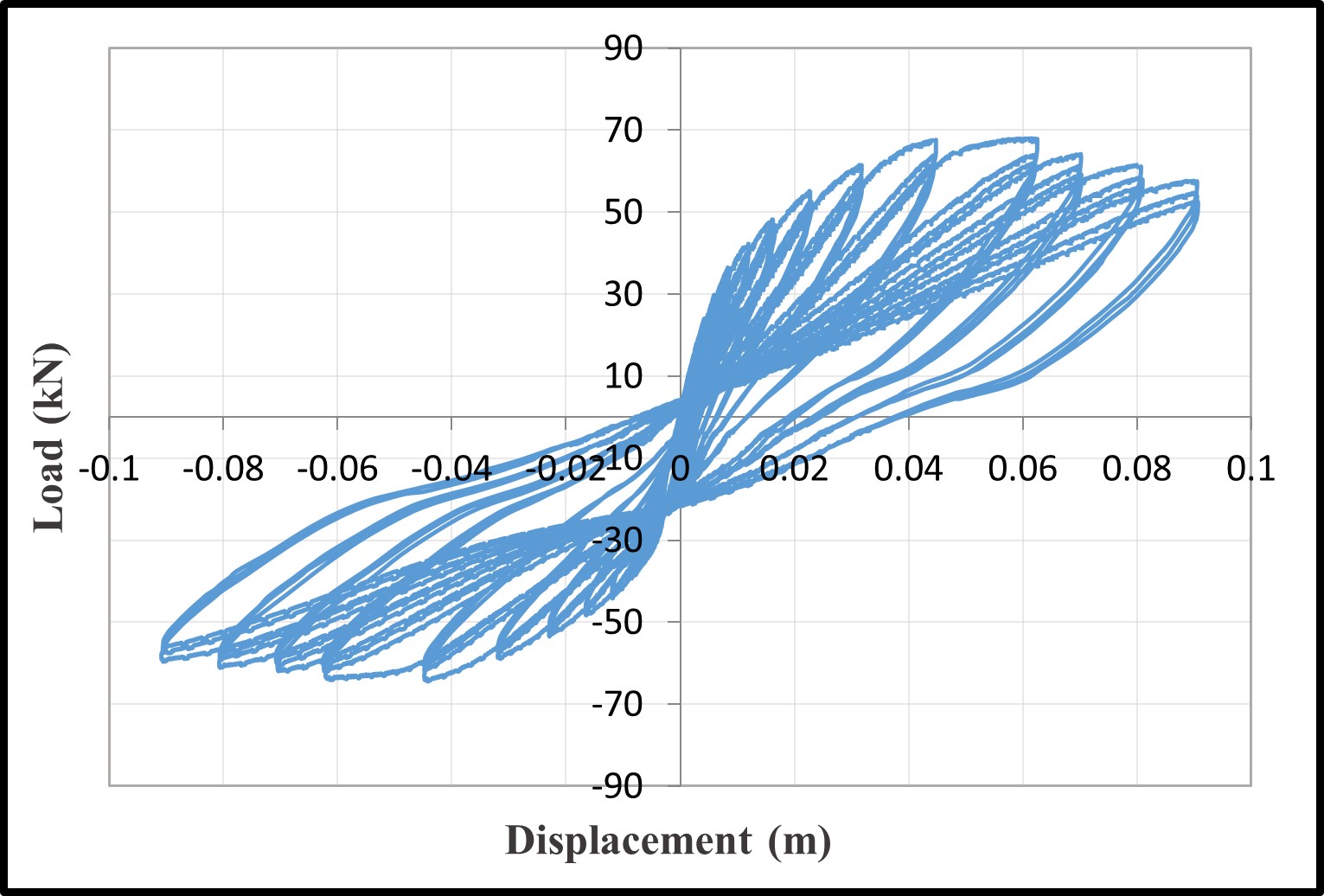 Hysteresis loops — image 7