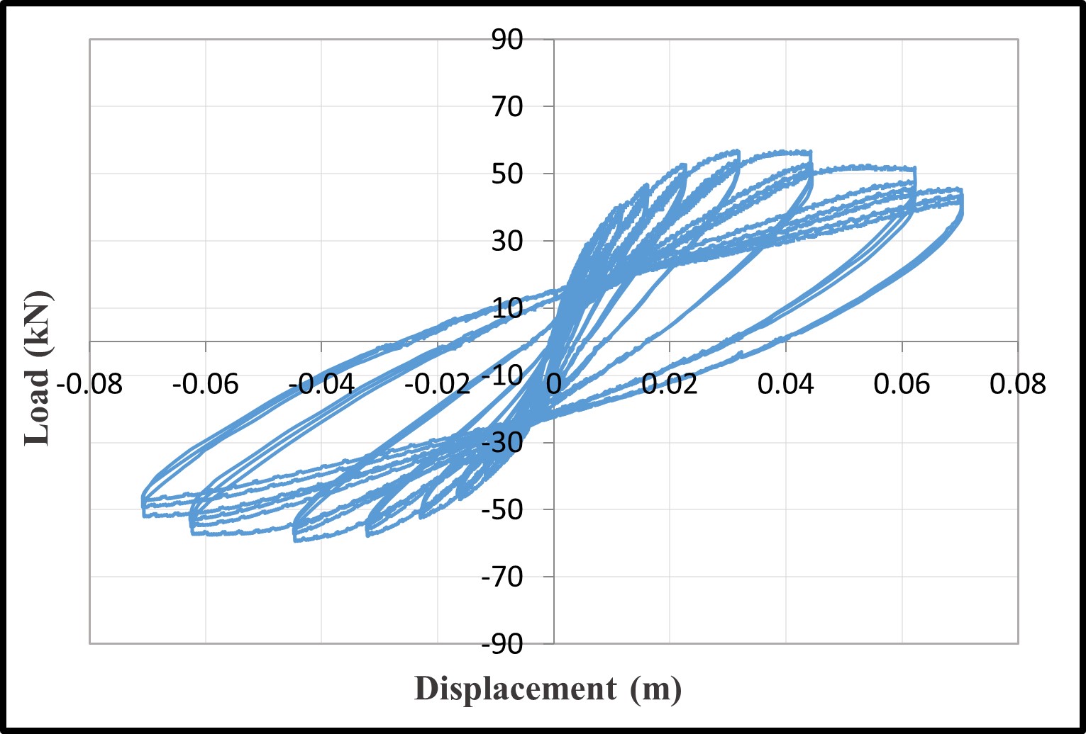 Hysteresis loops — image 8