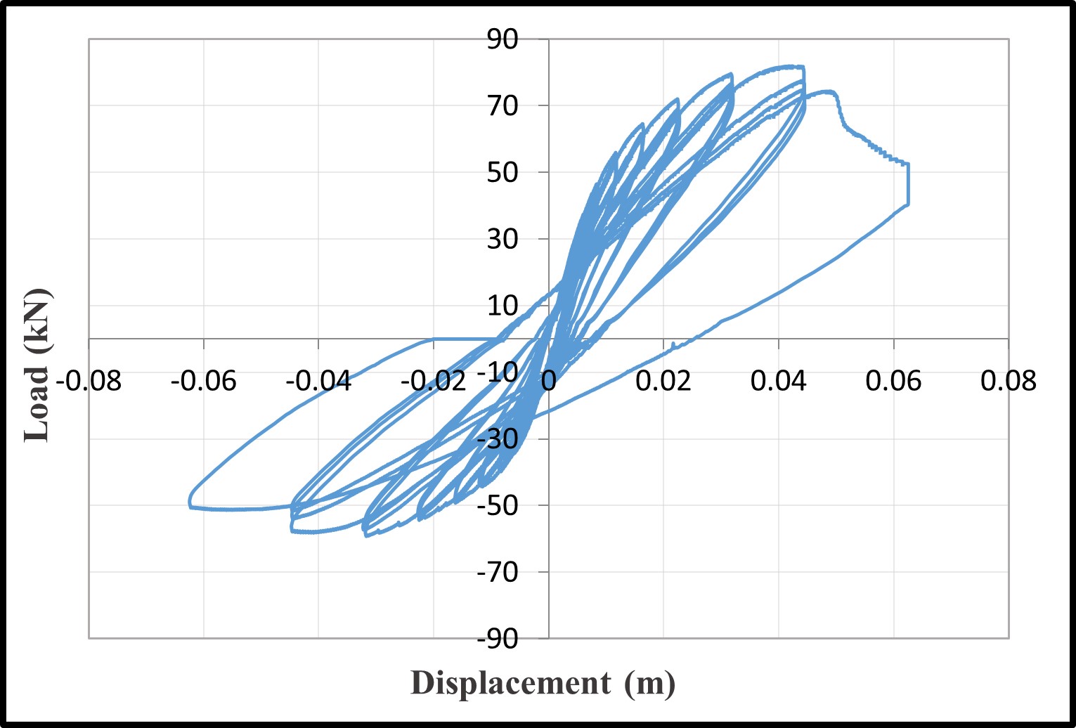 Hysteresis loops — image 9