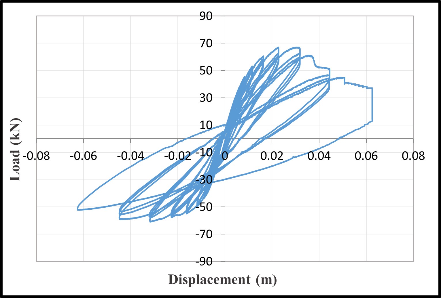 Hysteresis loops — image 10