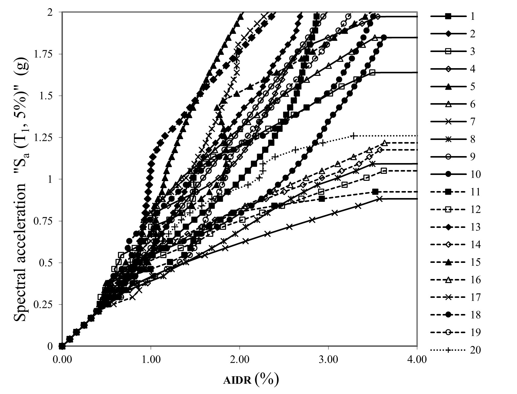 Fragility curves — image 3