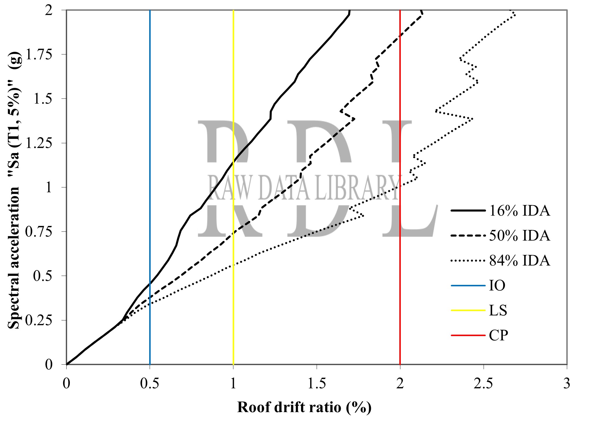 IDA curves — image 2
