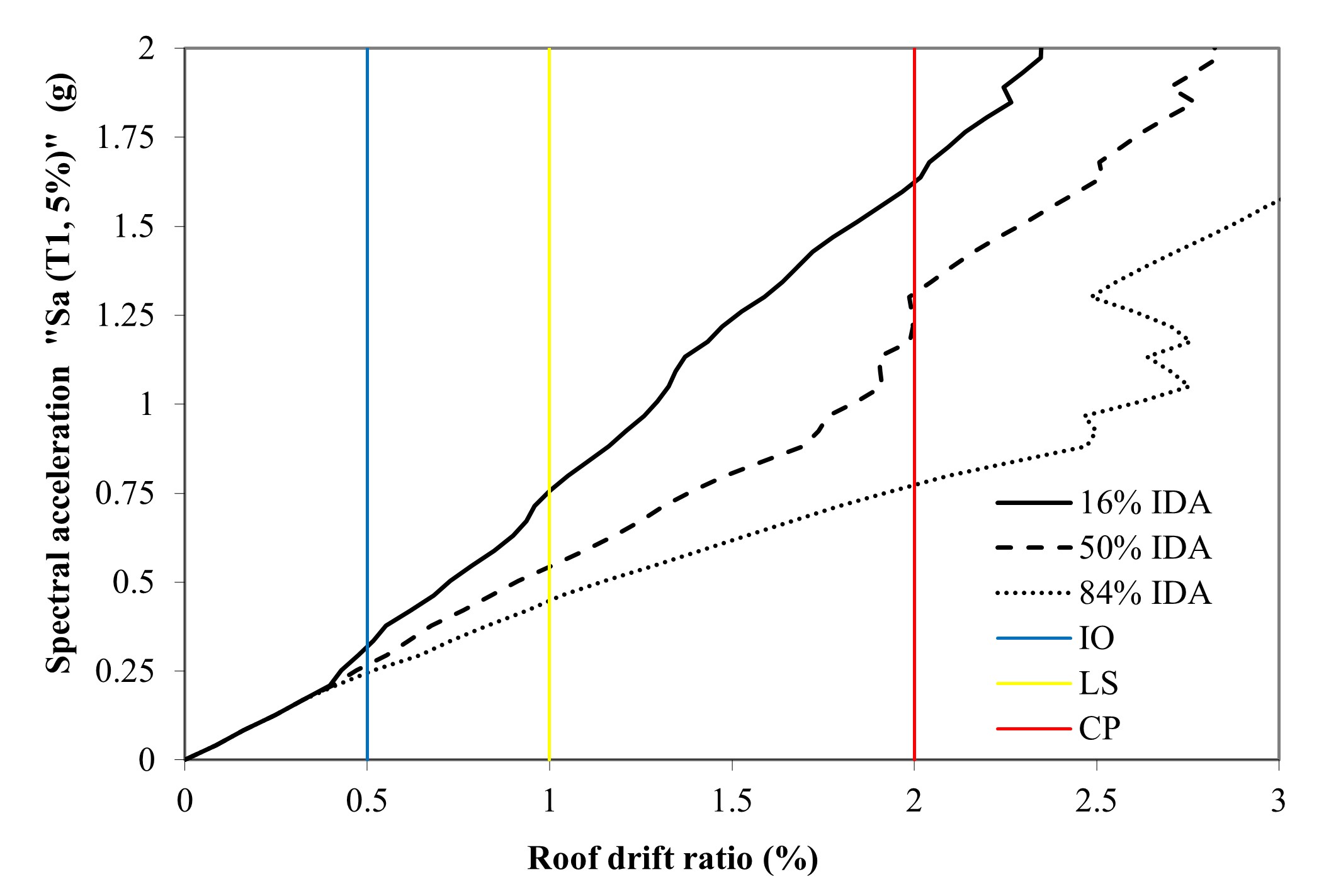 IDA curves — image 3