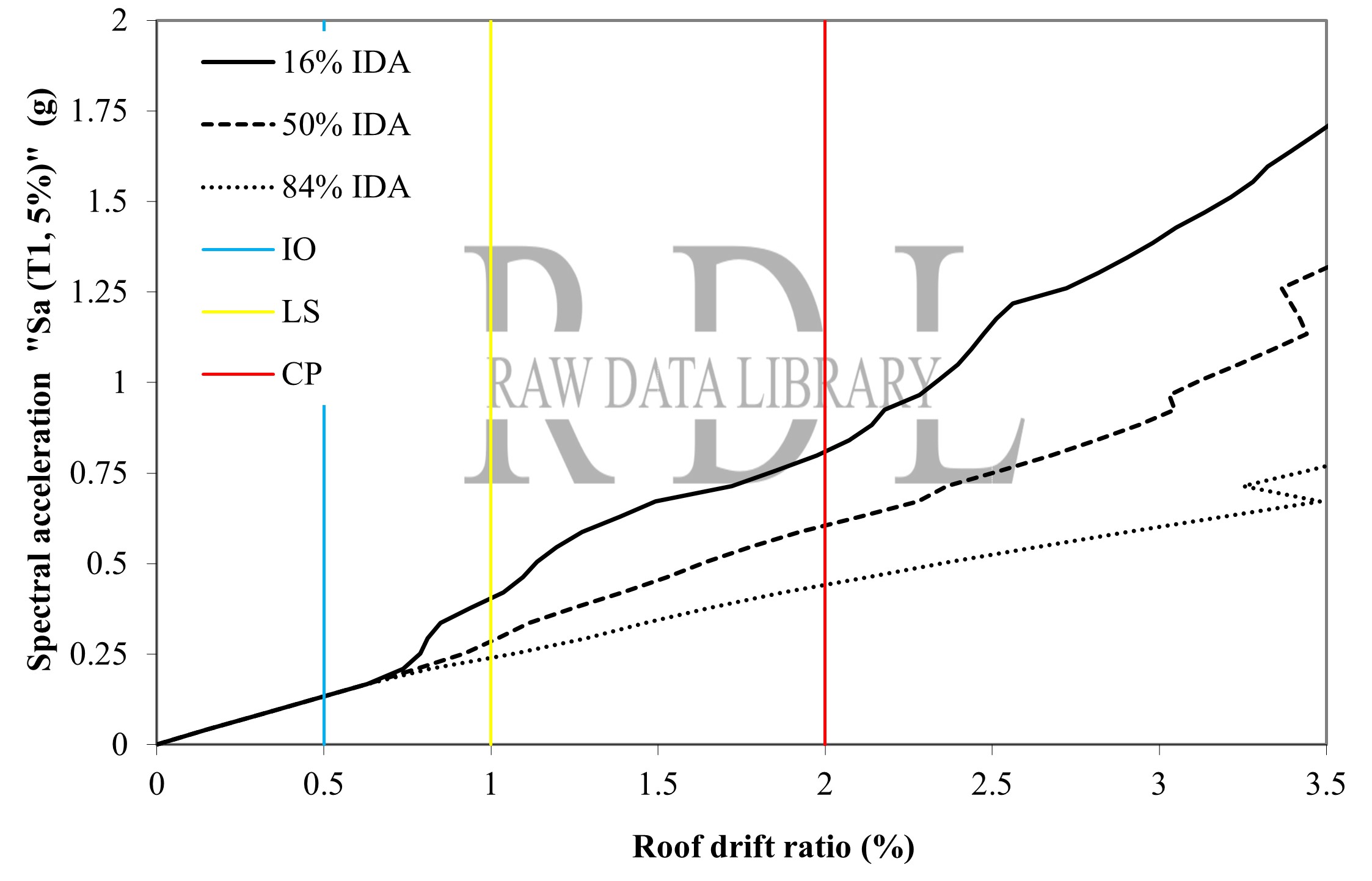 IDA curves — image 4
