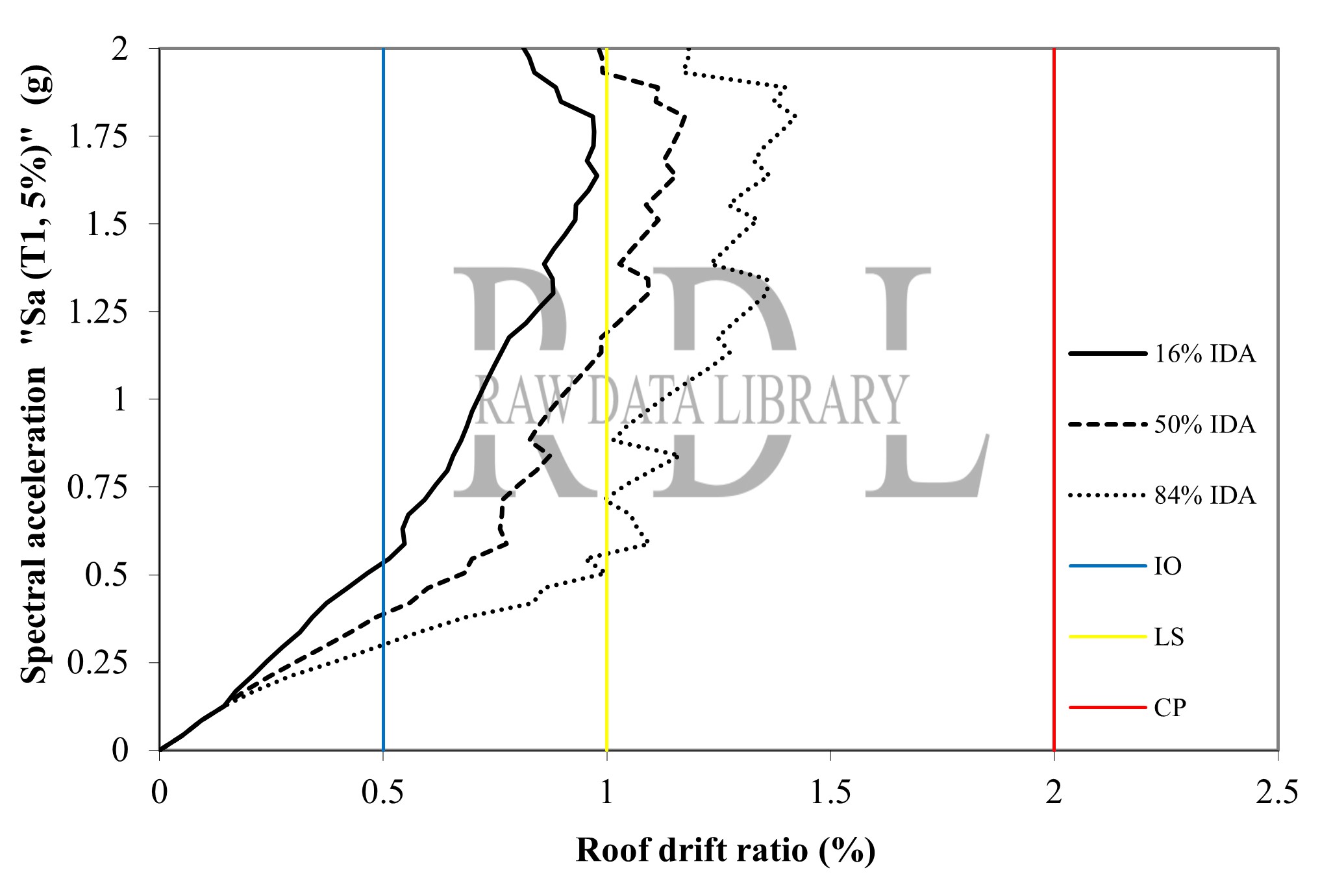 IDA curves — image 5