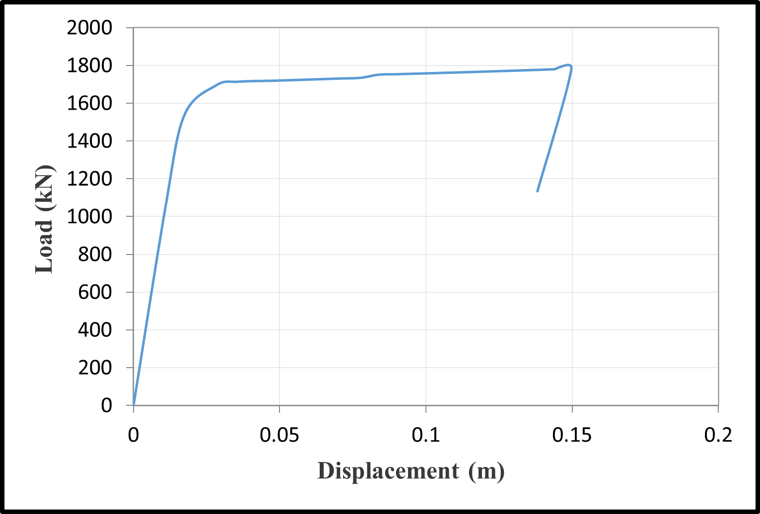 Time-dependent load-displacement relationships — image 3