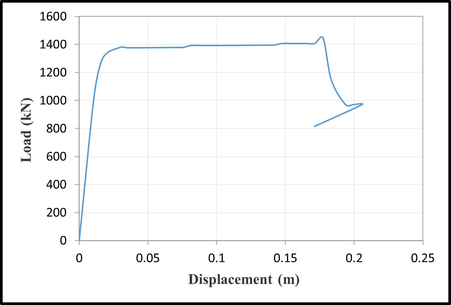 Time-dependent load-displacement relationships — image 4