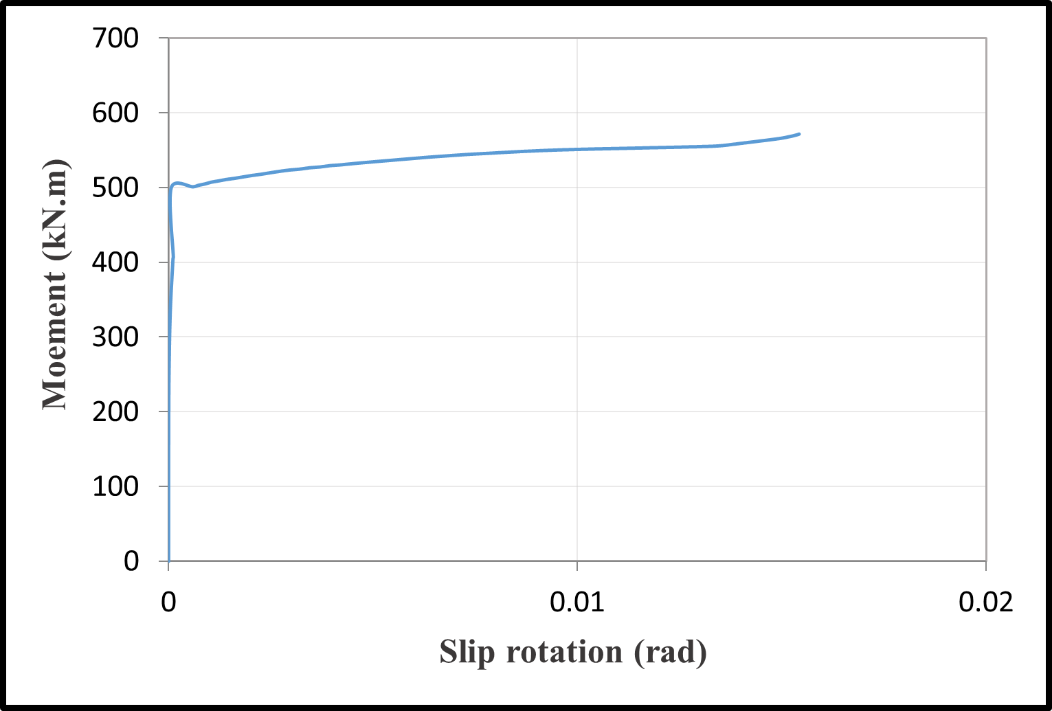Time-dependent slip rotation of column S1 — image 5