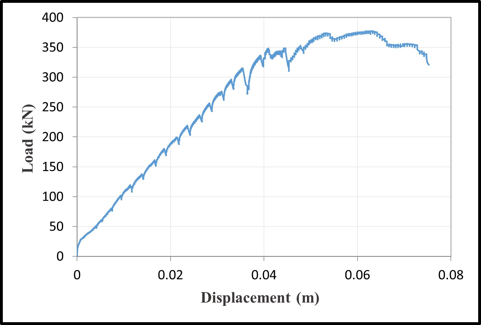 Load-displacement curves — image 2