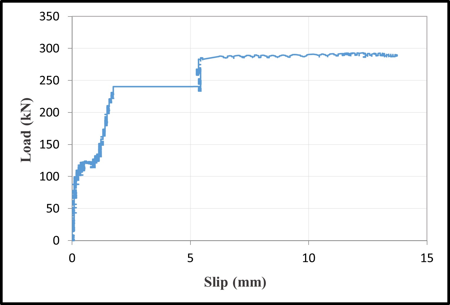 Load-slippage — image 2