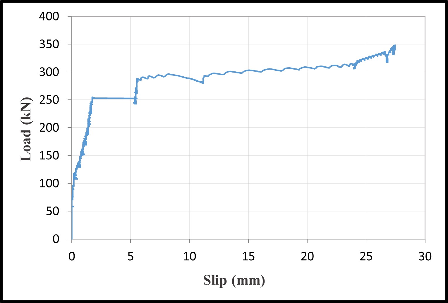 Load-slippage — image 3