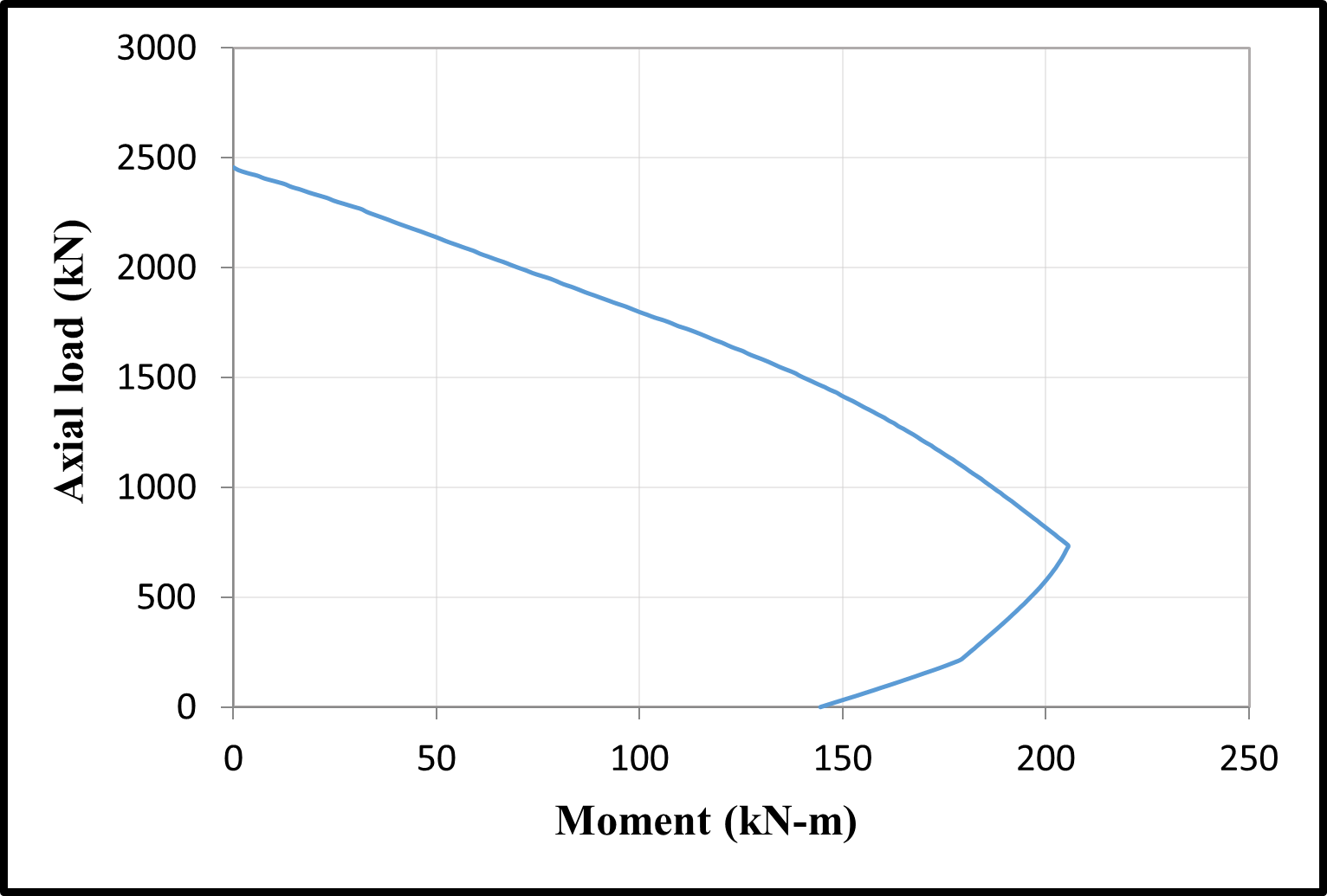 Time dependent M–N diagrams of the C1 column — preview 3
