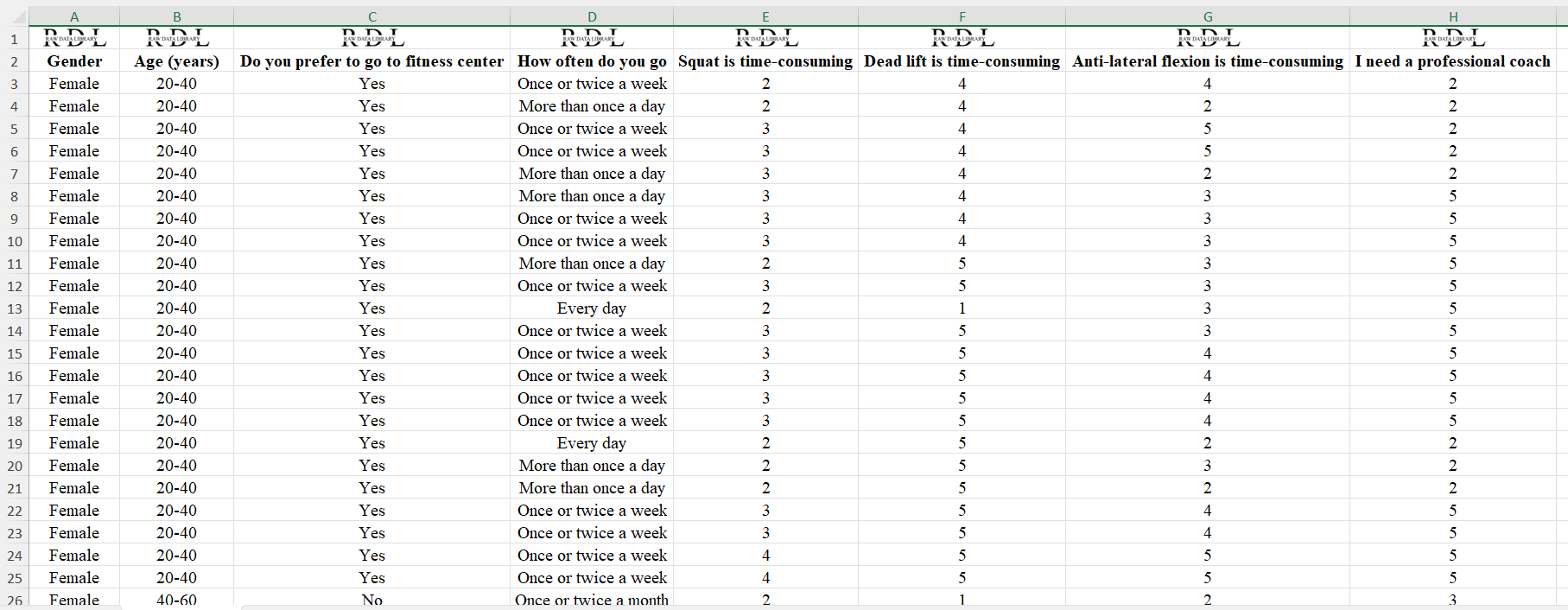Responses for survey dataset