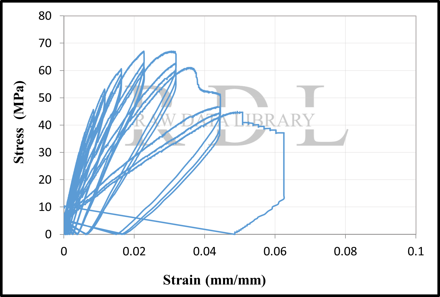 Stress-strain relationship — image 2